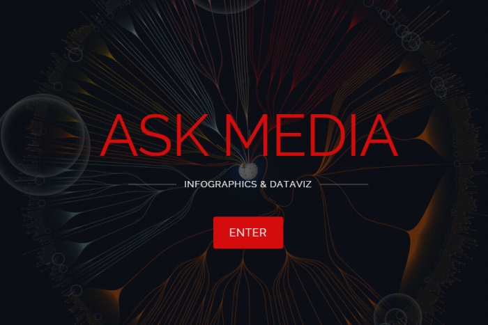 Askmedia-website