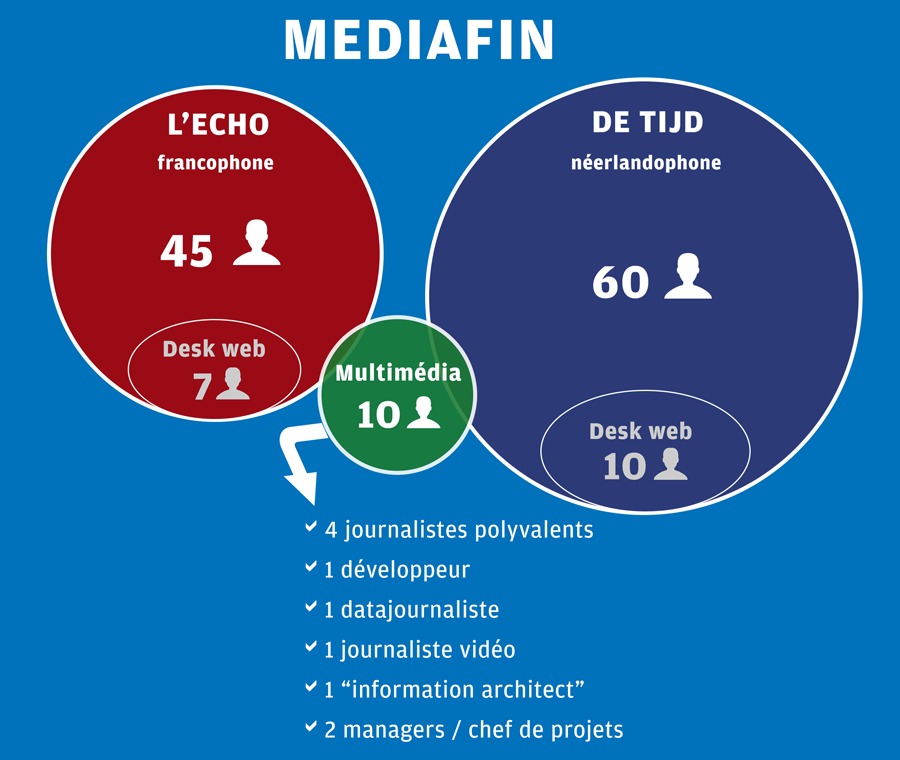 Newsroom L'Echo - De Tijd - Greffon numerique